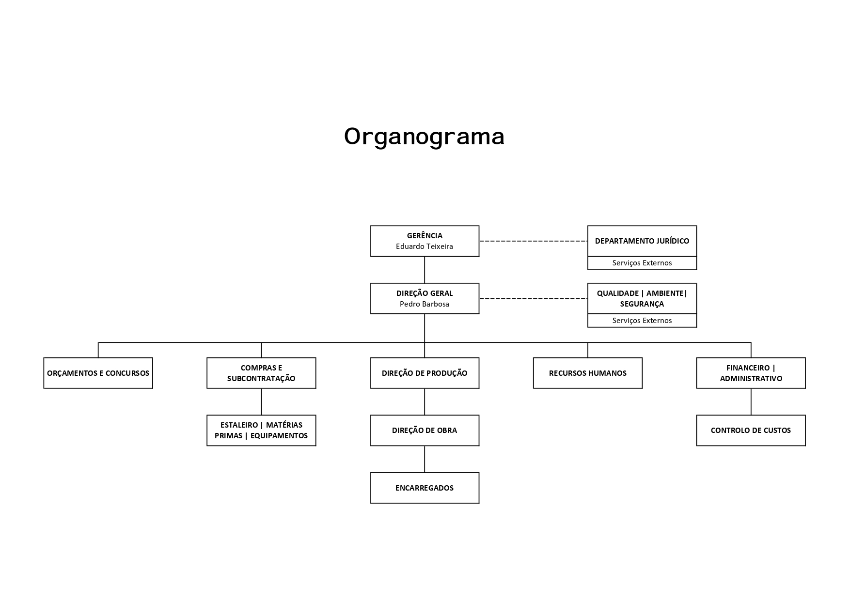 TGQ07 - Organograma 2021_page-0001